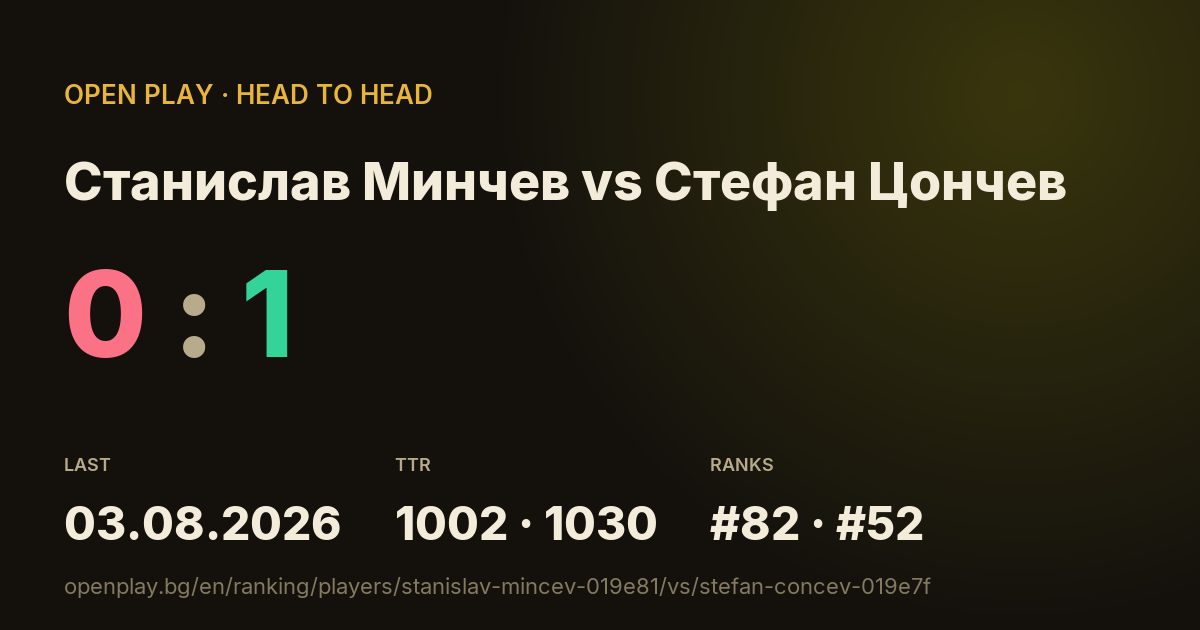 Станислав Минчев vs Стефан Цончев on OPEN PLAY