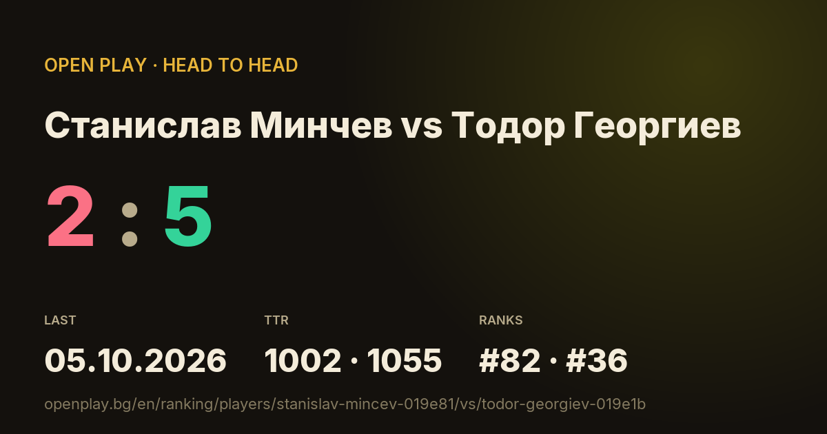 Станислав Минчев vs Тодор Георгиев on OPEN PLAY