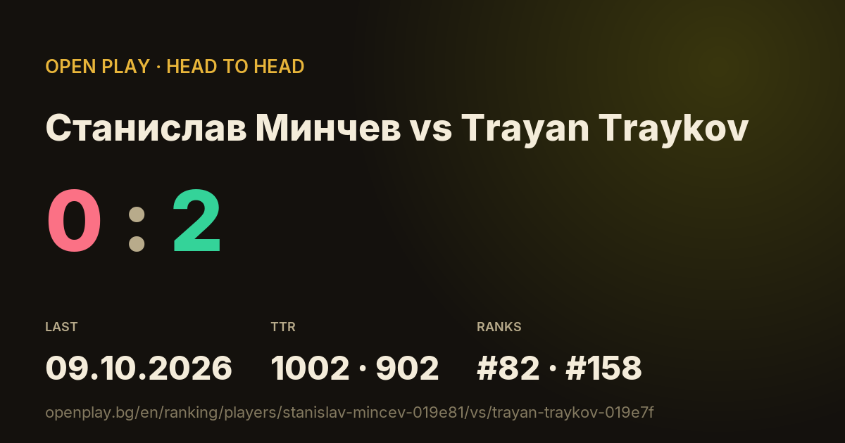 Станислав Минчев vs Trayan Traykov on OPEN PLAY