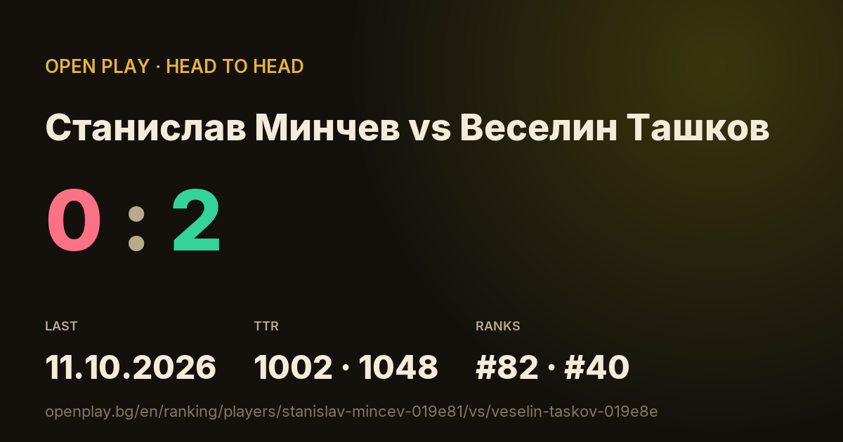 Станислав Минчев vs Веселин Ташков on OPEN PLAY