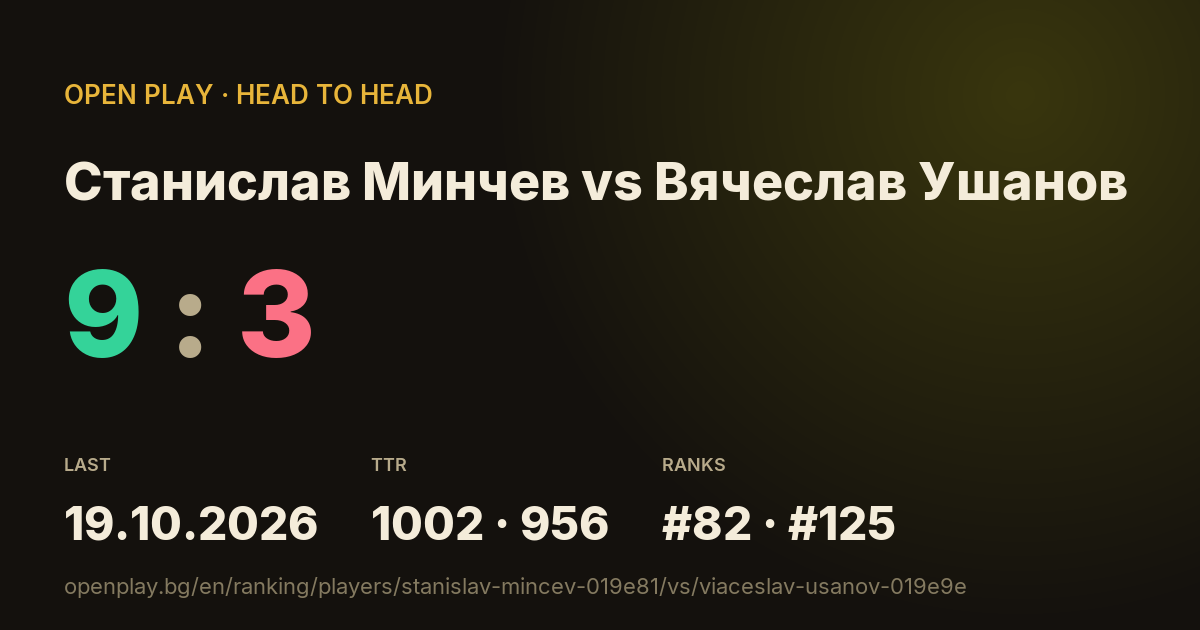 Станислав Минчев vs Вячеслав Ушанов on OPEN PLAY