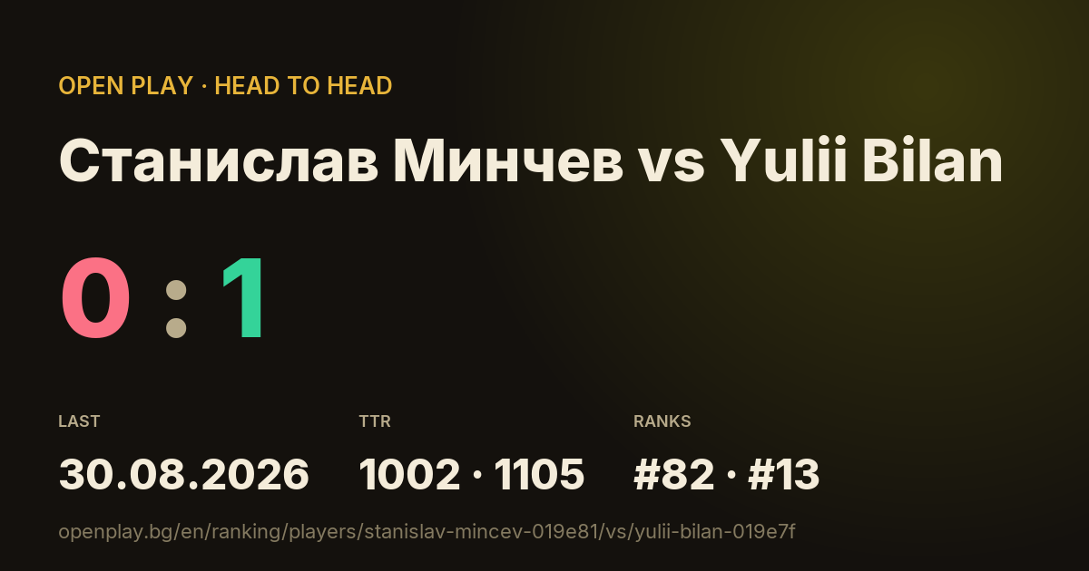 Станислав Минчев vs Yulii Bilan on OPEN PLAY