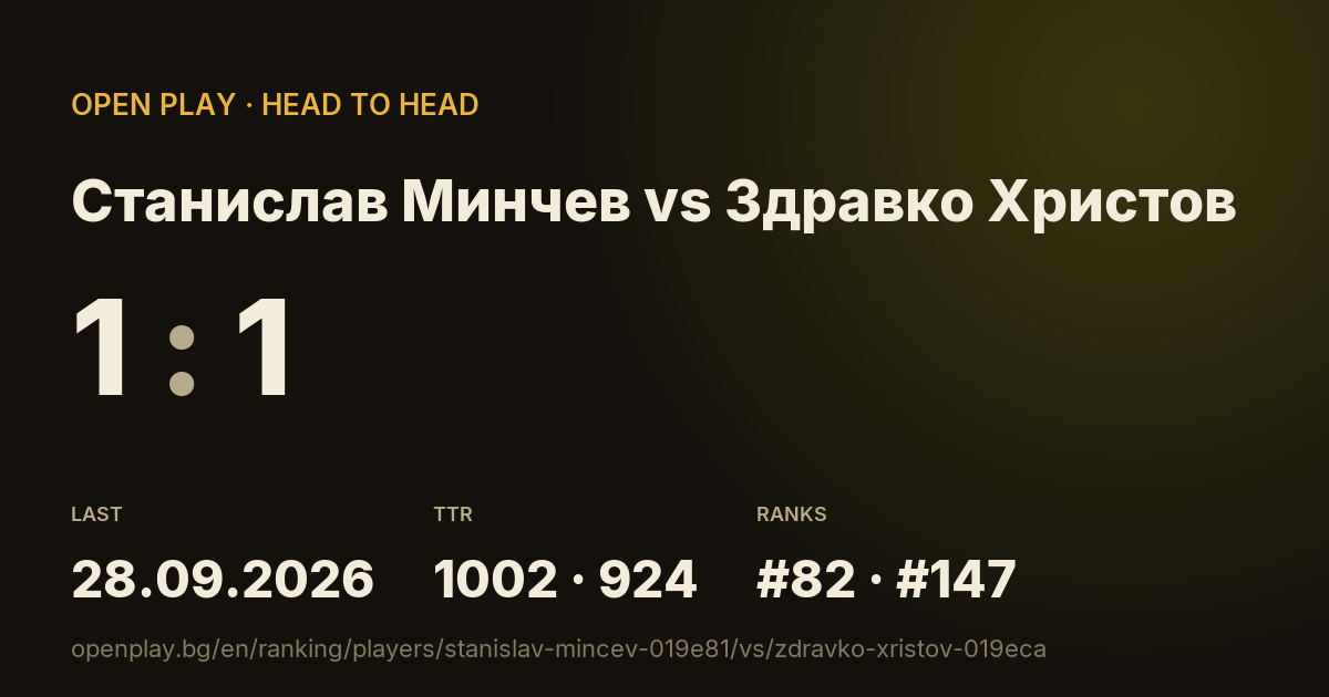 Станислав Минчев vs Здравко Христов on OPEN PLAY