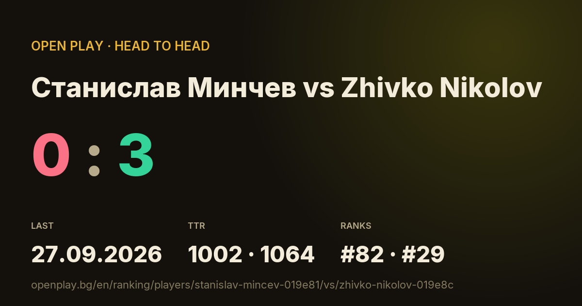 Станислав Минчев vs Zhivko Nikolov on OPEN PLAY