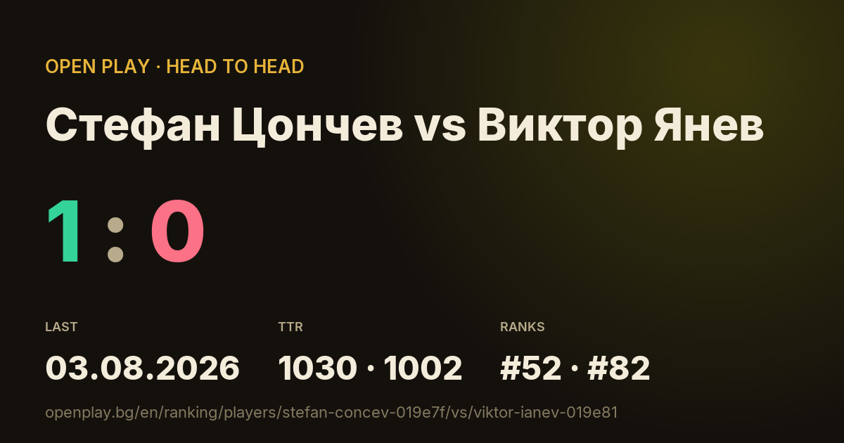 Стефан Цончев vs Виктор Янев on OPEN PLAY