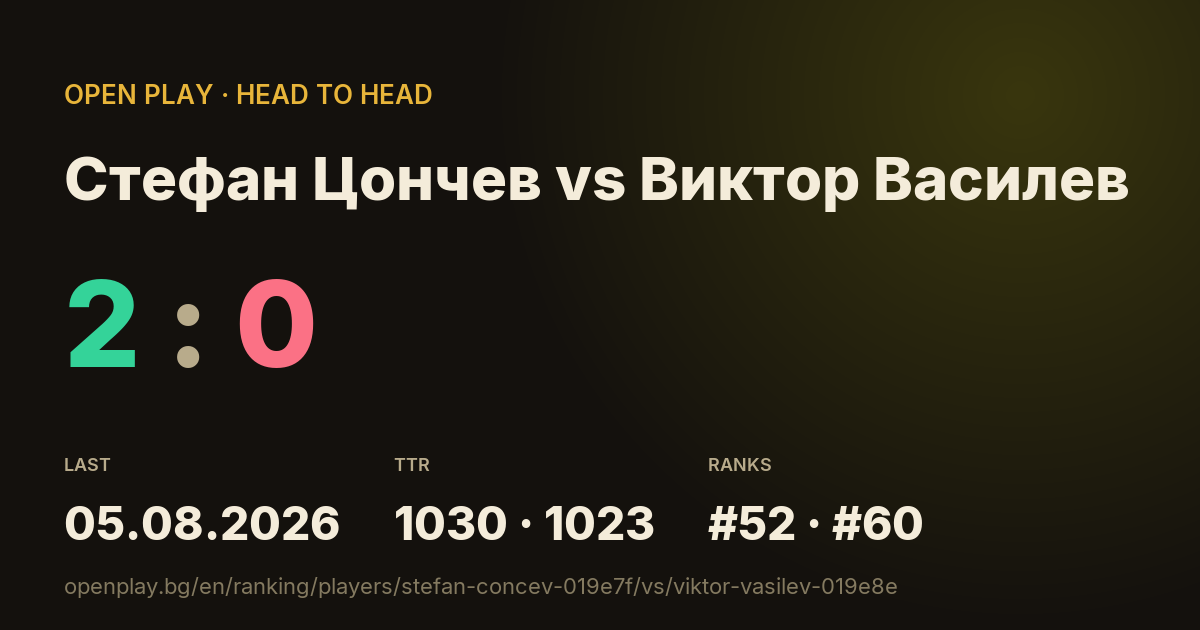 Стефан Цончев vs Виктор Василев on OPEN PLAY