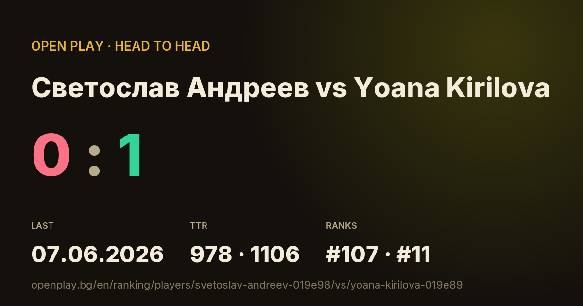 Светослав Андреев vs Yoana Kirilova on OPEN PLAY