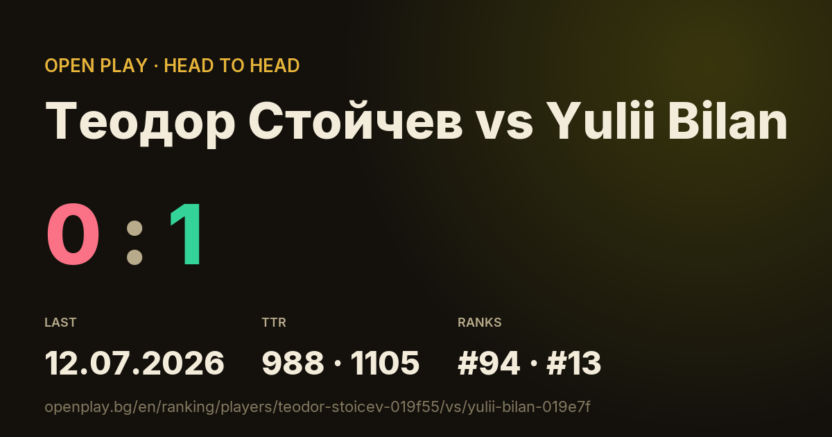 Теодор Стойчев vs Yulii Bilan on OPEN PLAY