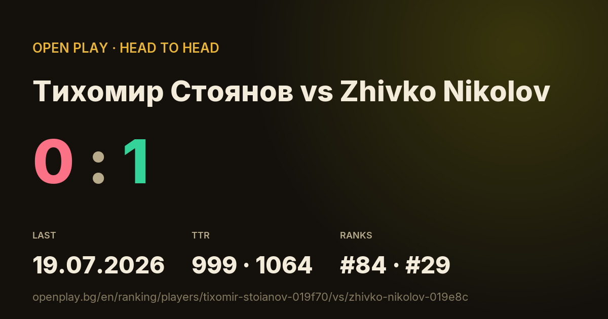 Тихомир Стоянов vs Zhivko Nikolov on OPEN PLAY