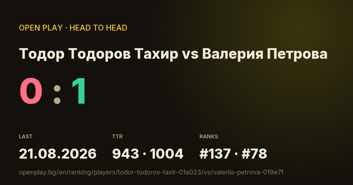 Тодор Тодоров Тахир vs Валерия Петрова on OPEN PLAY