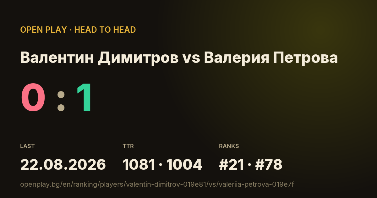 Валентин Димитров vs Валерия Петрова on OPEN PLAY