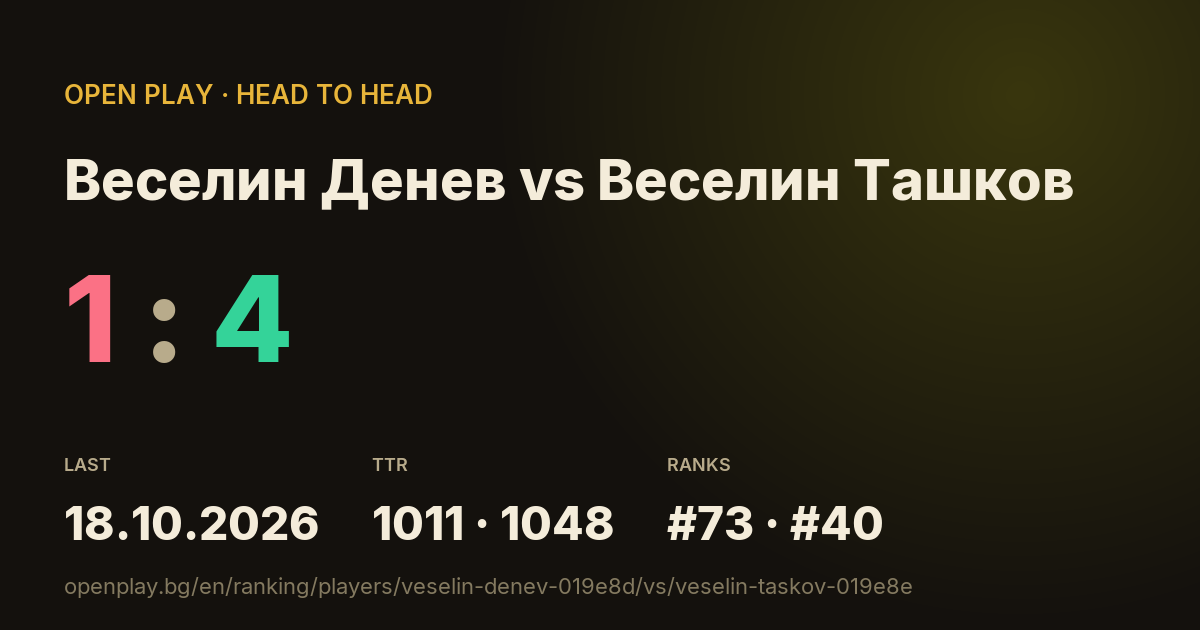 Веселин Денев vs Веселин Ташков on OPEN PLAY