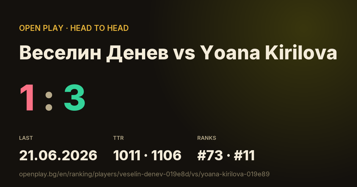 Веселин Денев vs Yoana Kirilova on OPEN PLAY