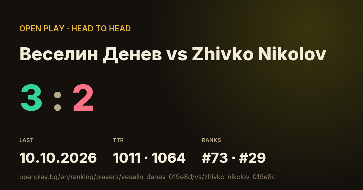 Веселин Денев vs Zhivko Nikolov on OPEN PLAY