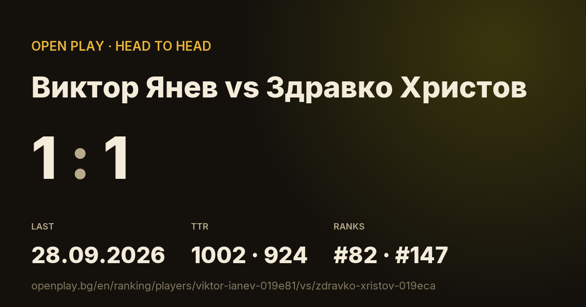 Виктор Янев vs Здравко Христов on OPEN PLAY