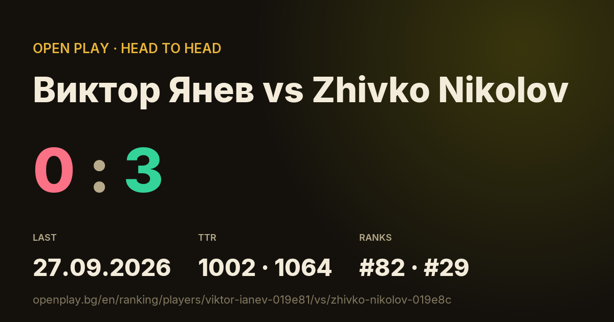 Виктор Янев vs Zhivko Nikolov on OPEN PLAY