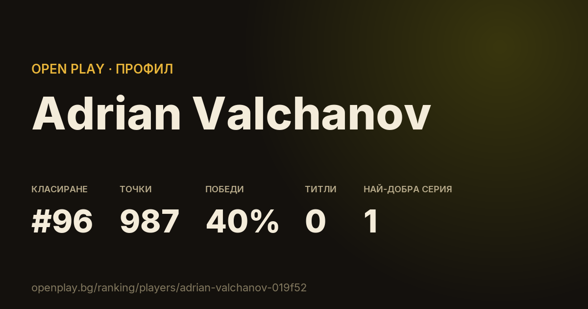 Картичката на Adrian Valchanov в OPEN PLAY