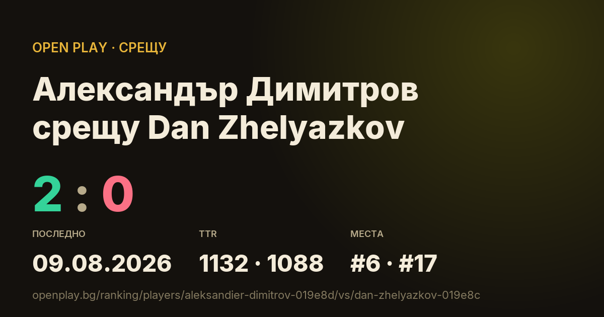 Александър Димитров срещу Dan Zhelyazkov в OPEN PLAY