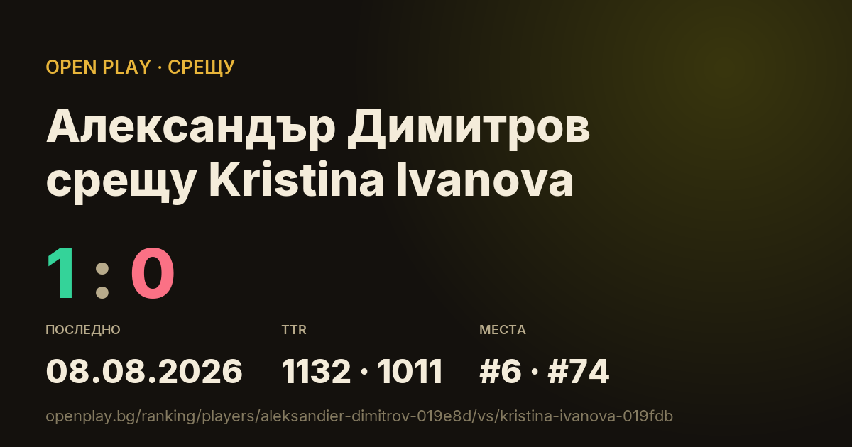 Александър Димитров срещу Kristina Ivanova в OPEN PLAY