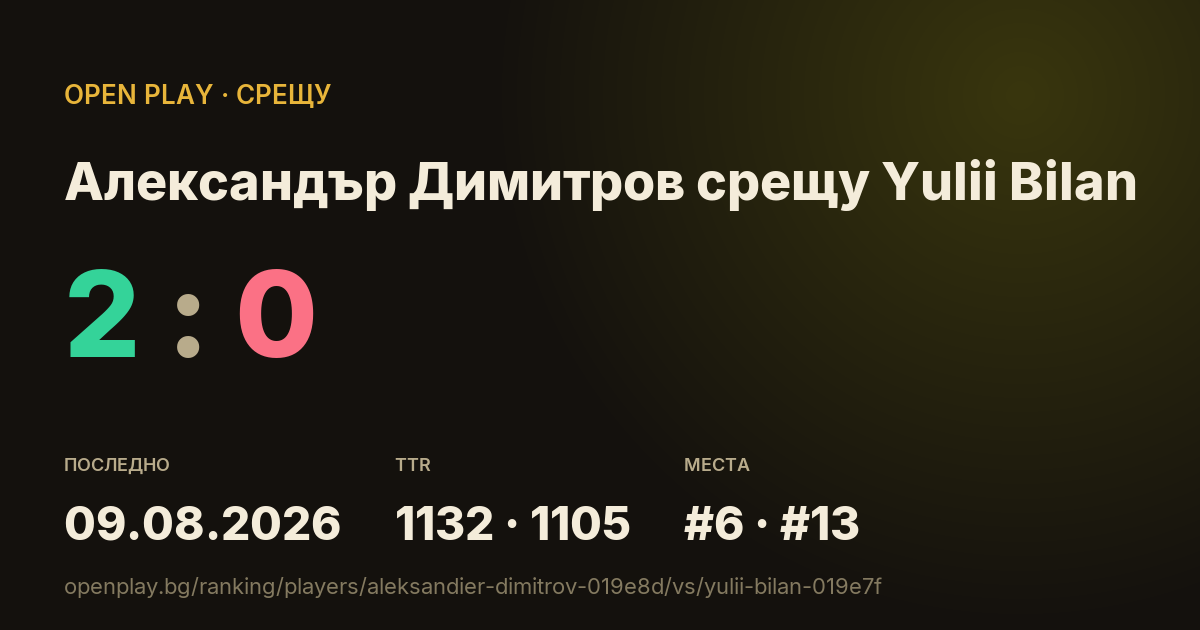 Александър Димитров срещу Yulii Bilan в OPEN PLAY