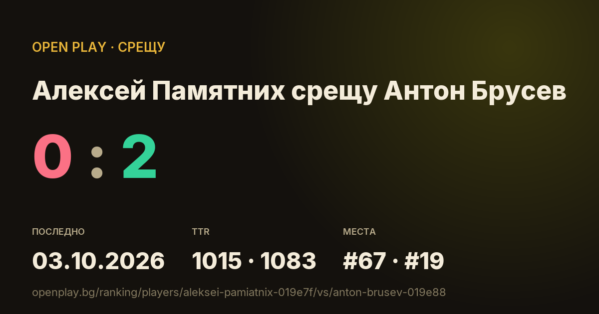Алексей Памятних срещу Антон Брусев в OPEN PLAY