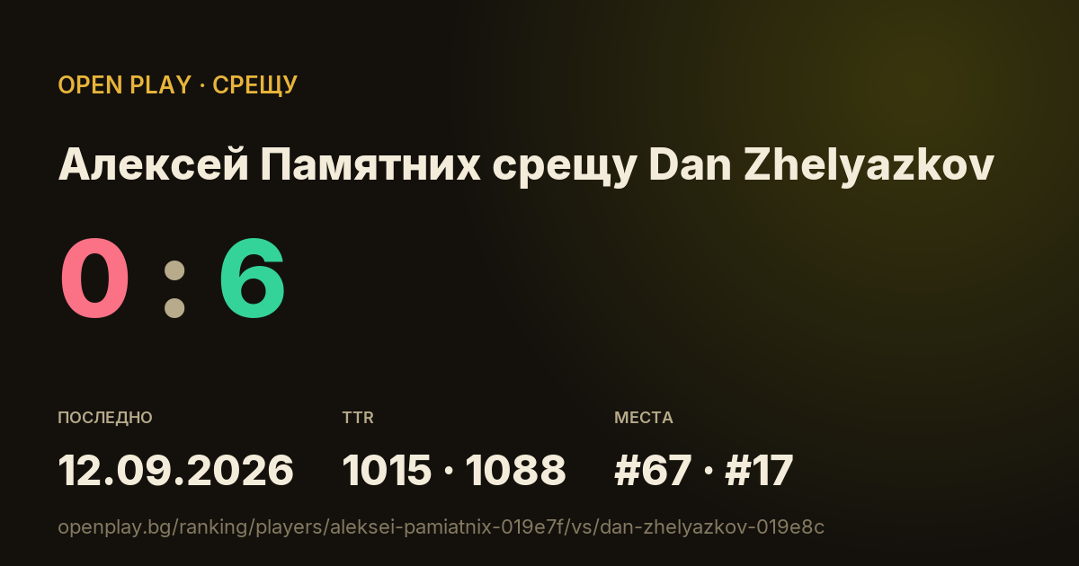 Алексей Памятних срещу Dan Zhelyazkov в OPEN PLAY