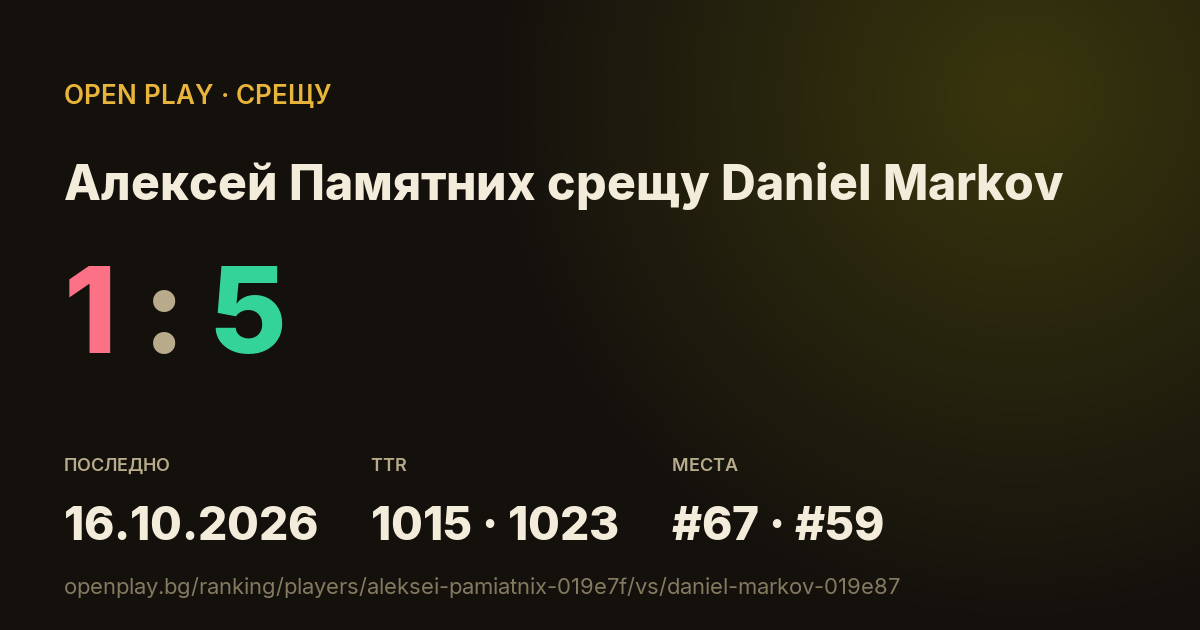 Алексей Памятних срещу Daniel Markov в OPEN PLAY