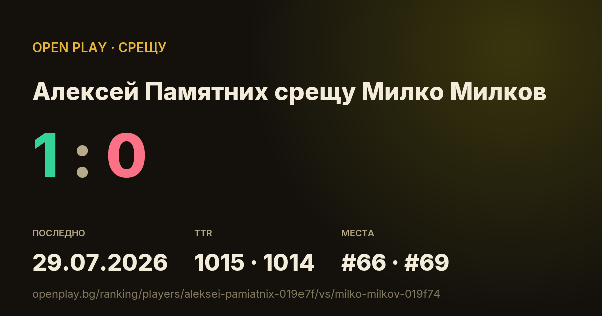 Алексей Памятних срещу Милко Милков в OPEN PLAY