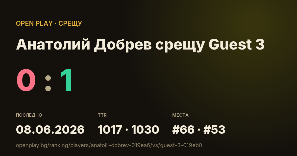 Анатолий Добрев срещу Guest 3 в OPEN PLAY