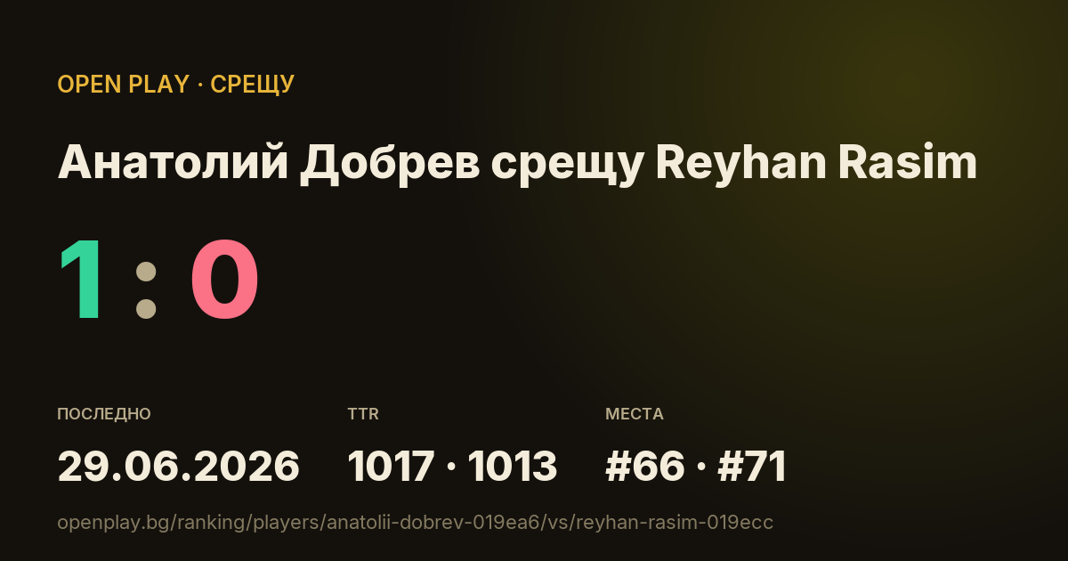 Анатолий Добрев срещу Reyhan Rasim в OPEN PLAY