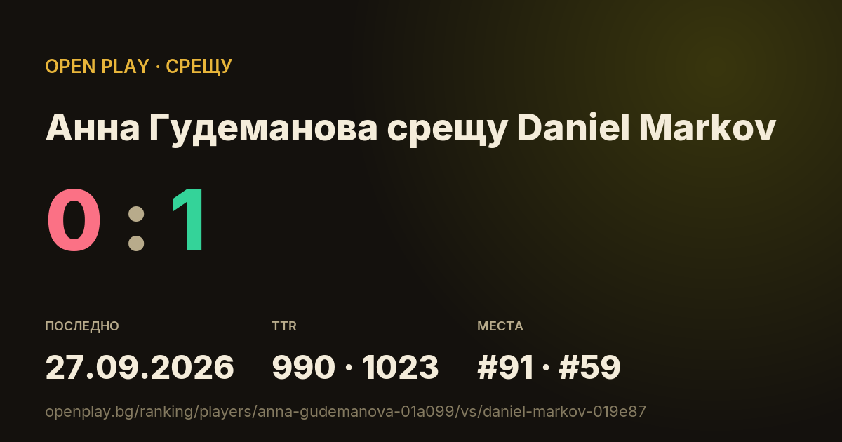 Анна Гудеманова срещу Daniel Markov в OPEN PLAY