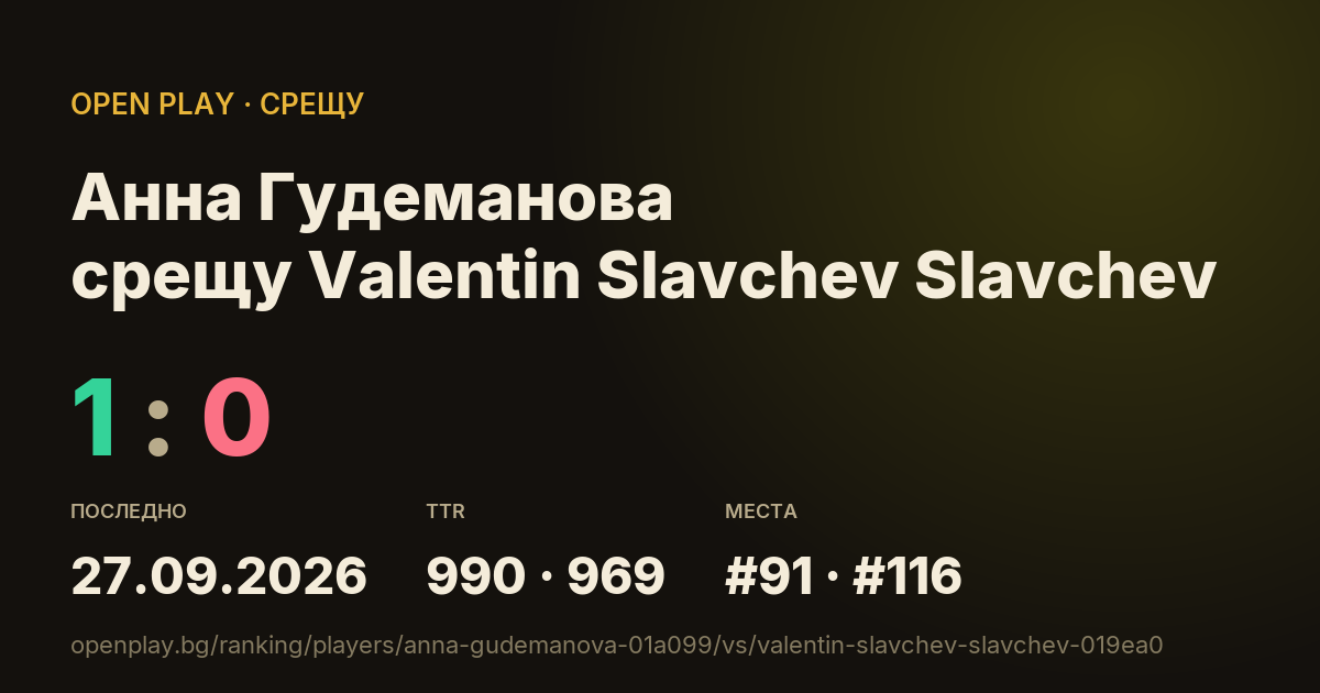Анна Гудеманова срещу Valentin Slavchev Slavchev в OPEN PLAY