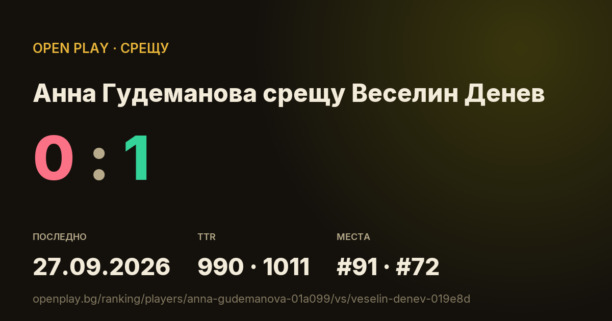Анна Гудеманова срещу Веселин Денев в OPEN PLAY