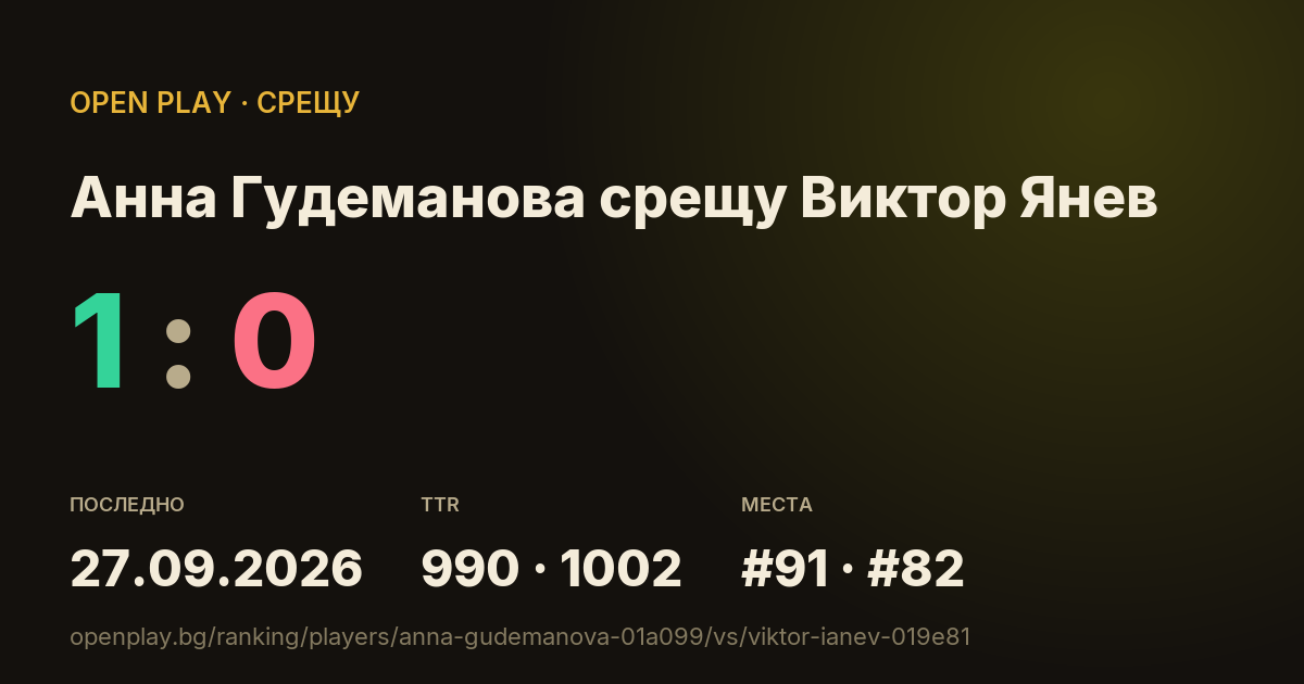 Анна Гудеманова срещу Виктор Янев в OPEN PLAY