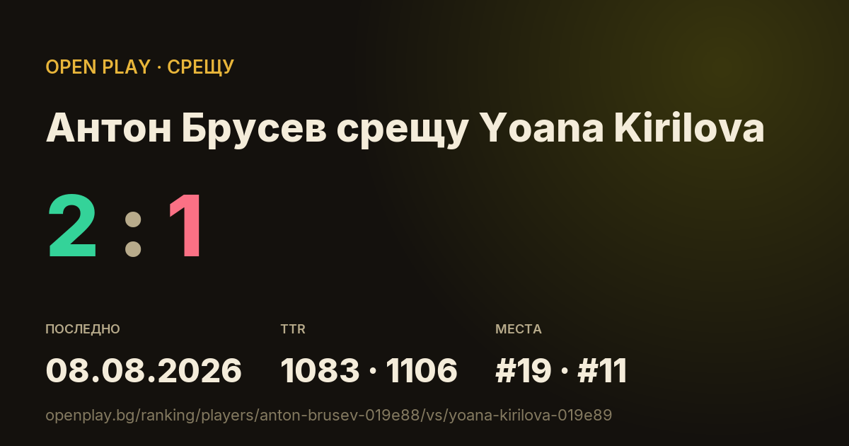 Антон Брусев срещу Yoana Kirilova в OPEN PLAY