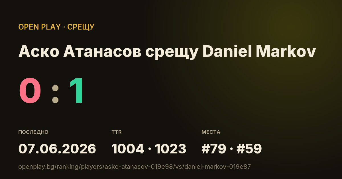 Аско Атанасов срещу Daniel Markov в OPEN PLAY