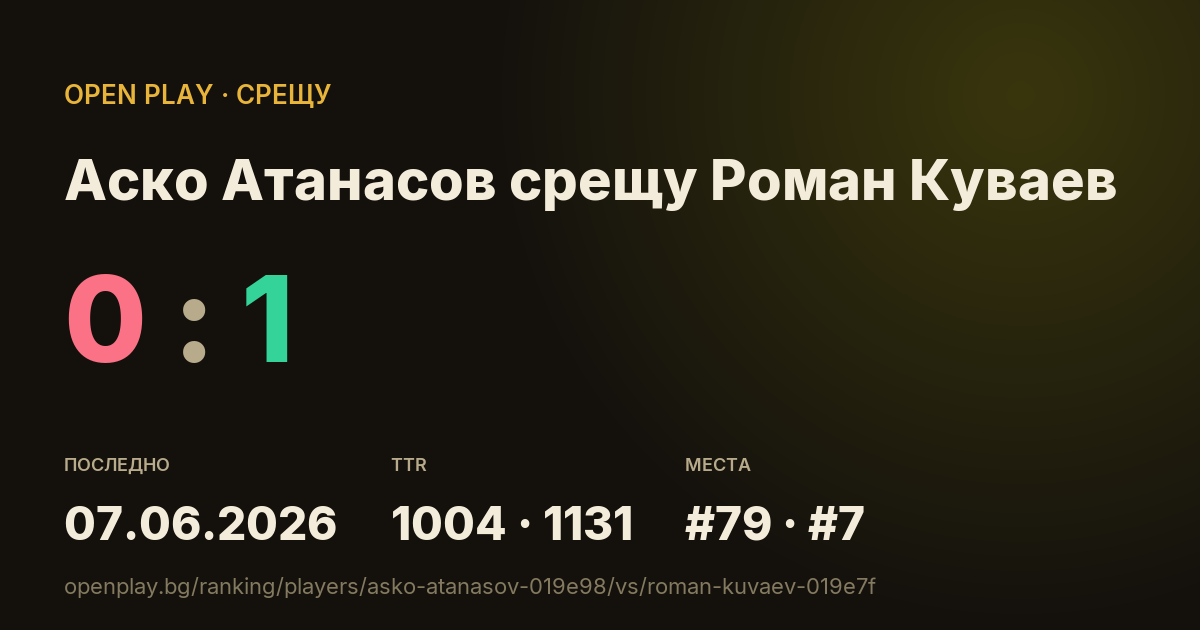 Аско Атанасов срещу Роман Куваев в OPEN PLAY