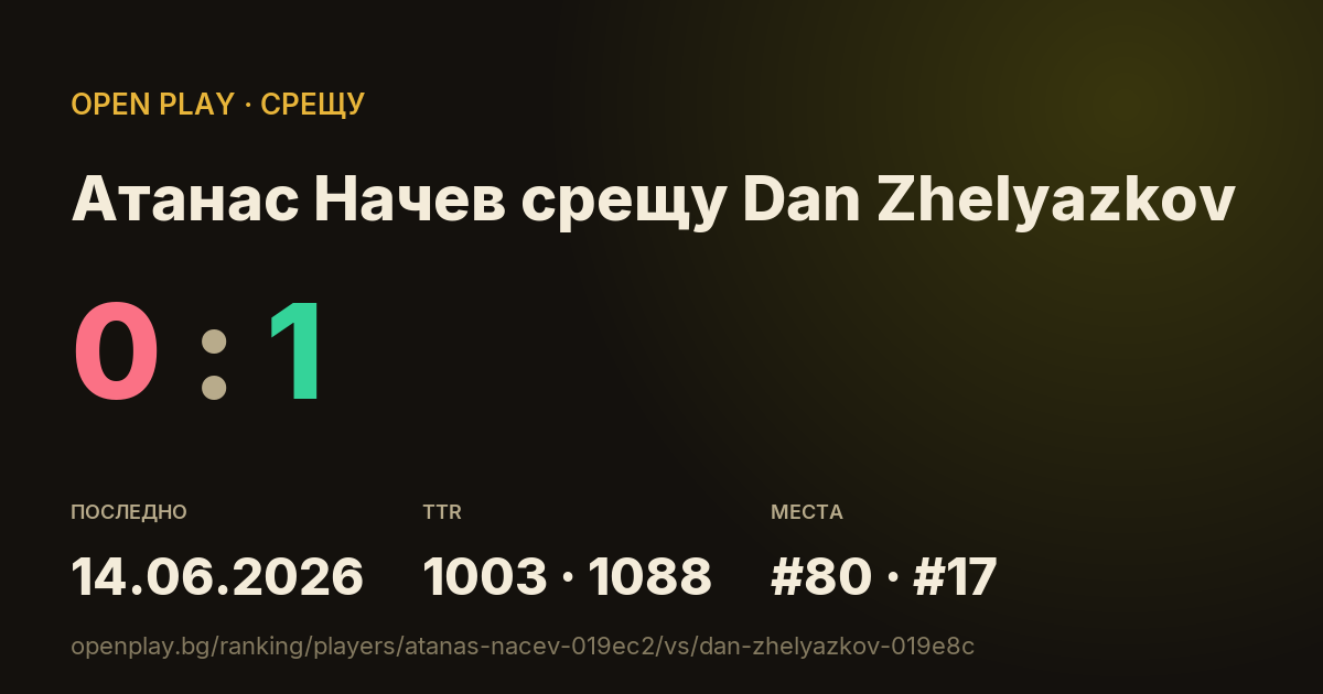 Атанас Начев срещу Dan Zhelyazkov в OPEN PLAY