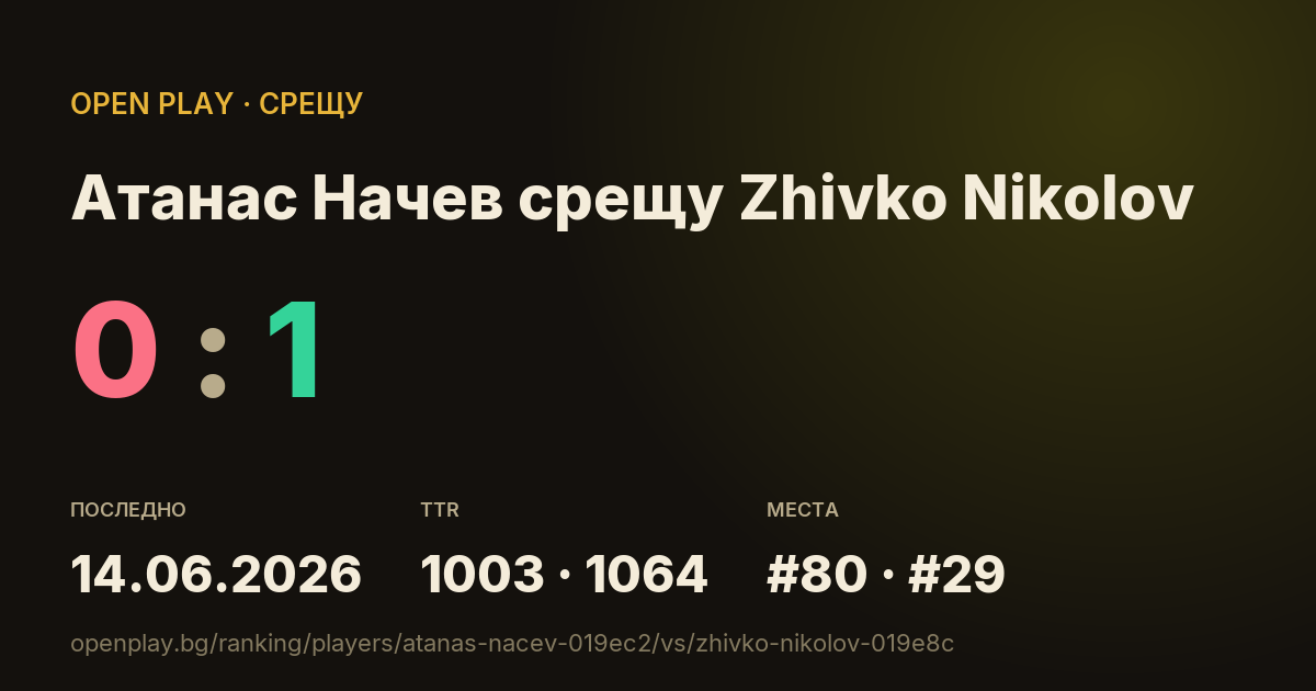 Атанас Начев срещу Zhivko Nikolov в OPEN PLAY