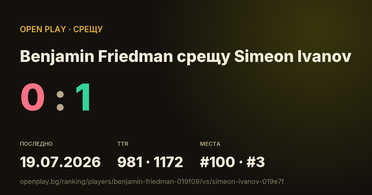 Benjamin Friedman срещу Simeon Ivanov в OPEN PLAY