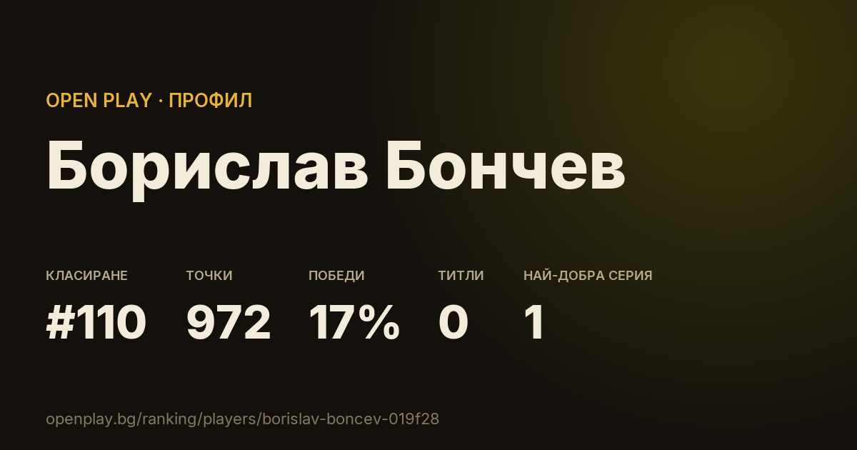 Картичката на Борислав Бончев в OPEN PLAY