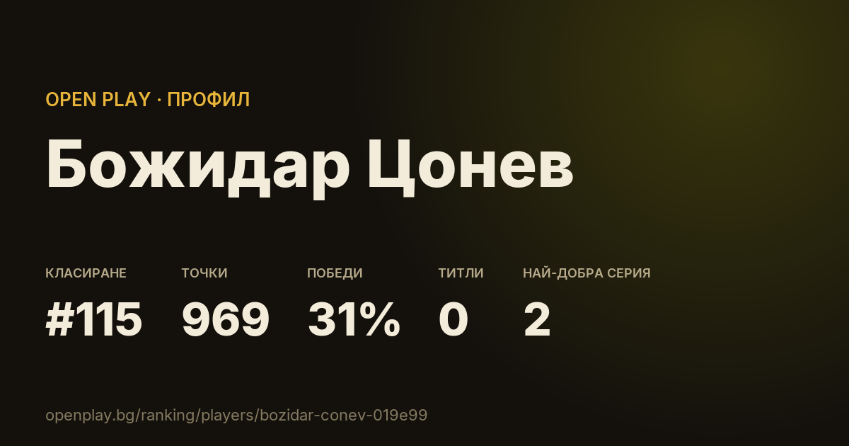 Картичката на Божидар Цонев в OPEN PLAY