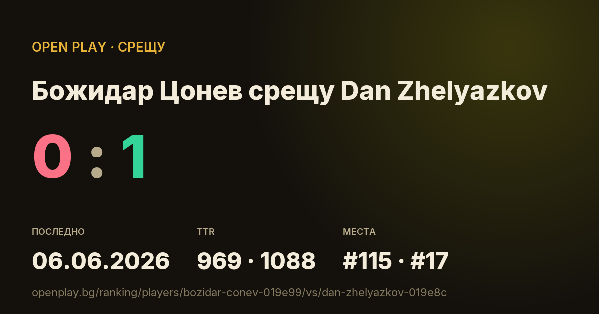 Божидар Цонев срещу Dan Zhelyazkov в OPEN PLAY