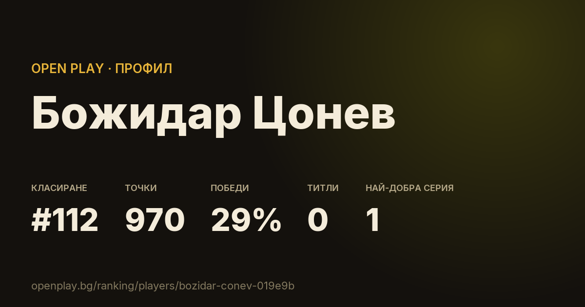 Картичката на Божидар Цонев в OPEN PLAY