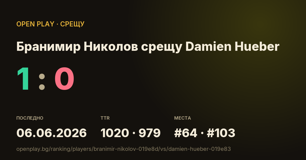 Бранимир Николов срещу Damien Hueber в OPEN PLAY