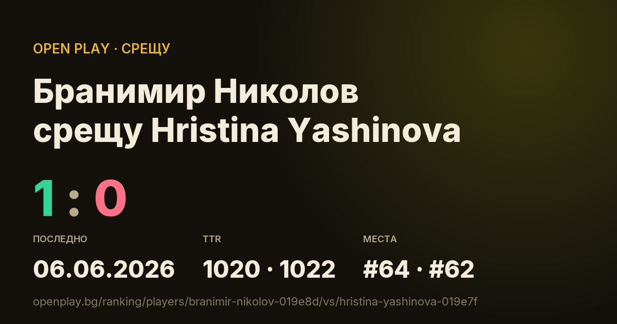 Бранимир Николов срещу Hristina Yashinova в OPEN PLAY