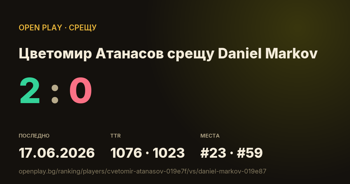 Цветомир Атанасов срещу Daniel Markov в OPEN PLAY
