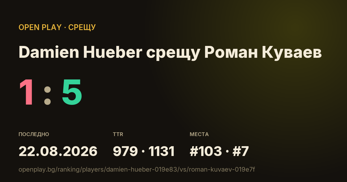 Damien Hueber срещу Роман Куваев в OPEN PLAY