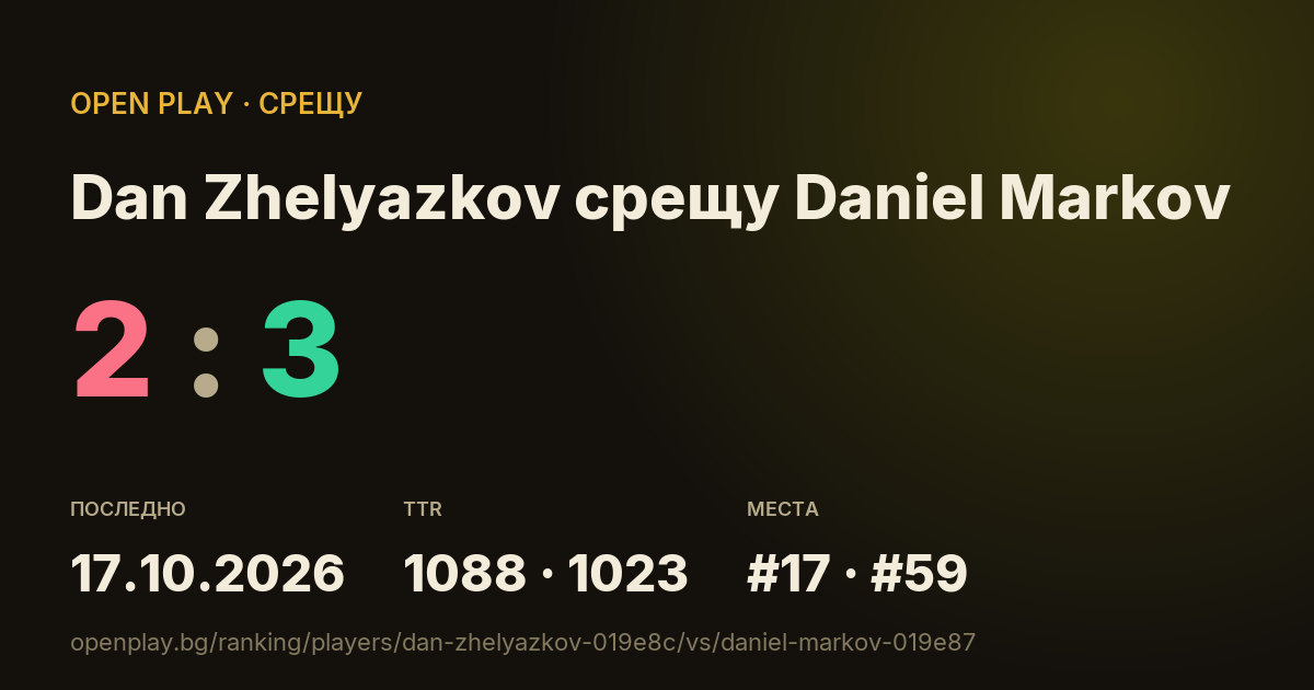 Dan Zhelyazkov срещу Daniel Markov в OPEN PLAY