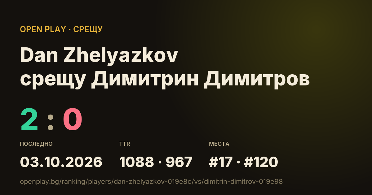 Dan Zhelyazkov срещу Димитрин Димитров в OPEN PLAY